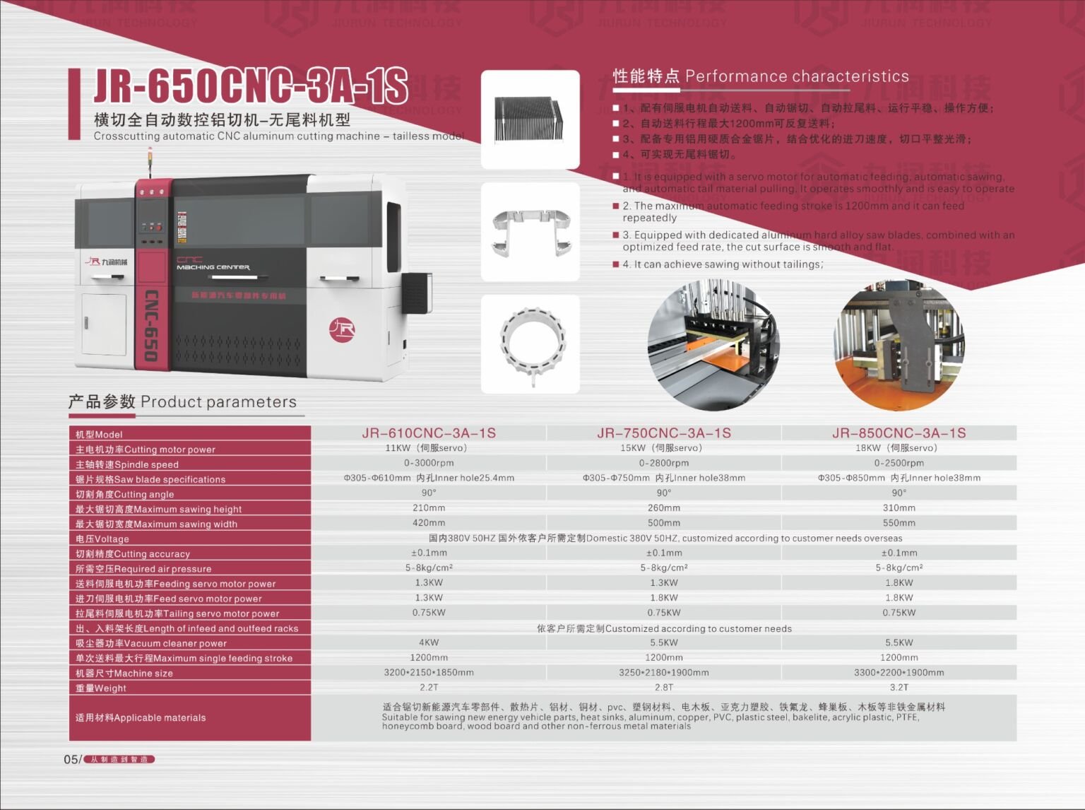 JR-650CNC-3A-1S Tail-Free Aluminum Cutter | Jiurun Machinery